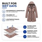 Women's Rain Jacket | Waterproof, Windproof, Tailored Fit 1